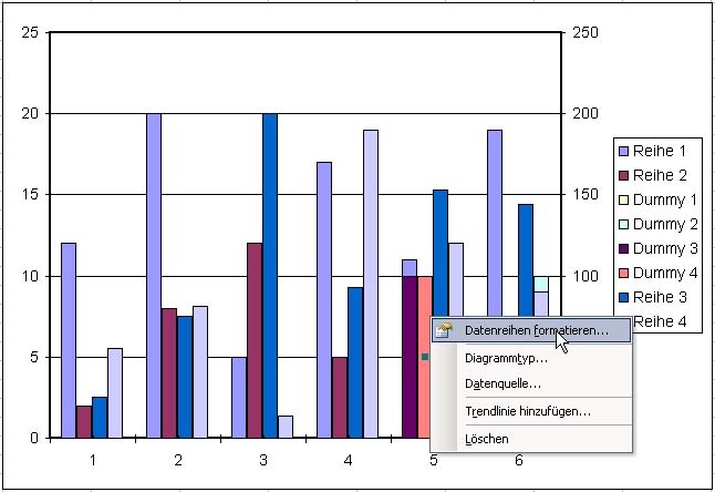 Balkendiagramm Mit Zwei Y Achsen Kuettner It