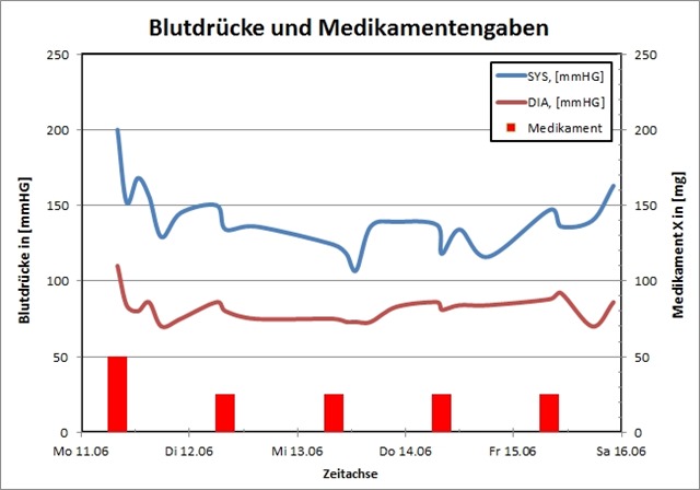 Excel Punkt Xy Diagramm Kombiniert Mit Balkendiagramm Kuettner It